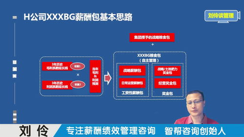 頭部企業如何做薪酬預算 商務信息咨詢的實踐指南