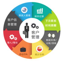 產品售后服務管理系統定制開發 提升企業管理效率的全面解決方案